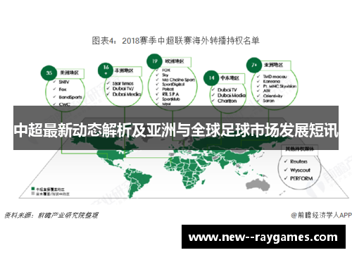 中超最新动态解析及亚洲与全球足球市场发展短讯 中超最新动态解析及亚洲与全球足球市场发展短讯